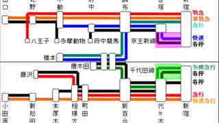 双葉地方開発記 10話「小田急と京王を勝負させてみた」（再投稿）