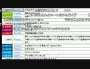 【ch】うんこちゃん くっちゃべ反省会 5/7【2017/02/18】