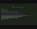 【MIDI/inst.】ようこそジャパリパークへ