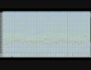 うらら迷路帖OPを耳コピしてみた