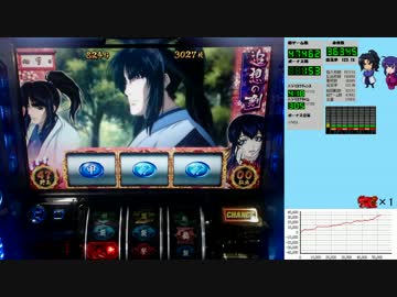 バジリスク絆 一撃で設定×1,000枚獲得を目指す！【設定6編】　Part58 前編