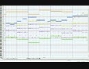 [MIDI]愛ドルを取り戻せ！[耳コピ ベタ打ち]