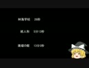 【ゆっ怖】ゆっくり怖い話・その110