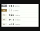 名前ランキング2017で1位に選ばれた真夏の夜の淫夢の人気者UC