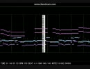 メタスラ3　4面前半BGM「砂漠」　耳コピMIDI