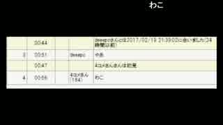 【やっま】2017年2月22日 プロクラブ　概要相談 1/2