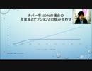 ニッセイグローバル好配当株式プラス  投資信託を考える第54回