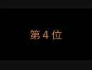 【NICOγ10カウントダウン】4位