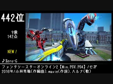 第10回みんなで決めるゲーム音楽ベスト100(+900) Part20
