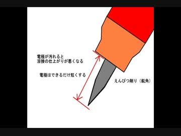 TIG溶接をやってみた！tn-f 「ダイジェスト版」　 補足説明と絵を追加
