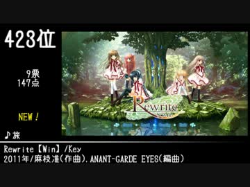 第10回みんなで決めるゲーム音楽ベスト100(+900) Part21