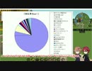 臨時遠征先で料理を始めてみたPart３