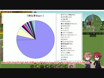 臨時遠征先で料理を始めてみたPart３