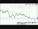 GBPJPYポンド円　注目ポイント　3月8日