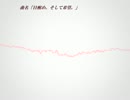 【作曲してみた】目醒め。そして希望。【インスト曲】
