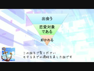 「モテる」について考えてみた