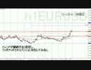 EURUSDユーロドルの注目ポイント　3月13日