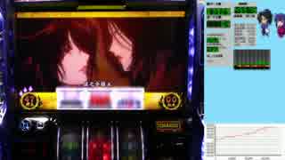 バジリスク絆 一撃で設定×1,000枚獲得を目指す！【設定6編】　Part59 前編