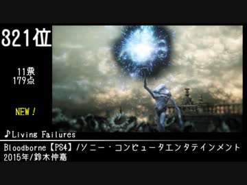 第10回みんなで決めるゲーム音楽ベスト100(+900) Part24