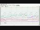 「the Grimoire of Alice」を楽器アレンジしてみた
