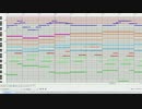 マビノギオリジナル曲 08  エリンの隠れ舞踏会 Ver.2 （6人合奏）