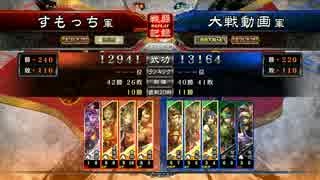 【三国志大戦】魏４好きの大戦日記７日目【vs大徳】