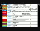 【ch】うんこちゃん『WBC見ながら』3/6【2017/03/22】