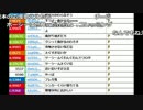 【ch】うんこちゃん『WBC見ながら』4/6【2017/03/22】