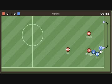 第12回wata杯　Bブロック