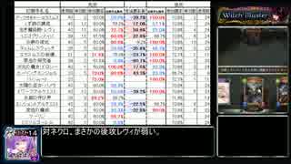 【シャドウバース】秘術スペルウィッチ part51.5 A振り返り