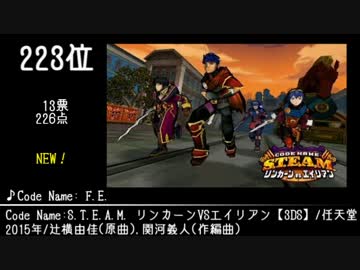 第10回みんなで決めるゲーム音楽ベスト100(+900) Part27
