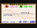 【B帯】ヘタクソを見て安心するスプラトゥーン日記 ２【668日目】