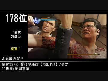 第10回みんなで決めるゲーム音楽ベスト100(+900) Part28