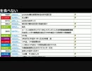【ch】うんこちゃん『新年度(雑談部分)』7/7【2017/04/01】