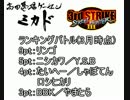 SFⅢ3rd 高田馬場ミカド 2017/04/01 月例大会 Part2