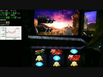 【パチスロ】ベルセルク PART5