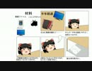 【Minecraft】らくらくらふと part1.5