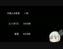【ゆっ怖】ゆっくり怖い話・その143【怪談】
