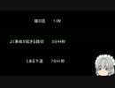 【ゆっ怖】ゆっくり怖い話・その144【怪談】