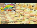 3位を入れ忘れた日刊SZ姉貴ランキング4月8日号.mp5k