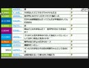 【ch】うんこちゃん『ウィルス除去枠』5/7【2017/04/08】