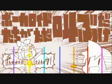 【私たちが！】ボーカロイドたちがただ叫ぶだけ