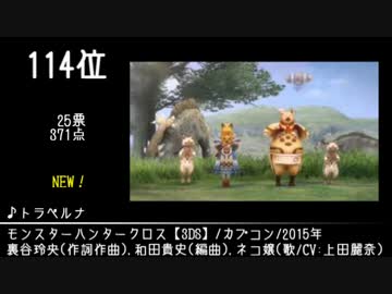 第10回みんなで決めるゲーム音楽ベスト100(+900) Part31