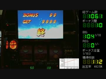 【パチスロ】　初代北斗の拳を１００連させてみた