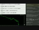 為替相場　ドル円レート　１１０円の攻防の前後