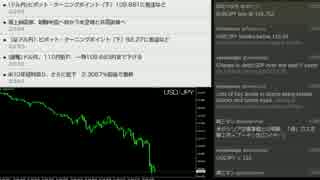 為替相場　ドル円レート　１１０円の攻防の前後