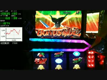 【パチスロ】ベルセルク PART10