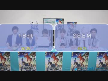 ニコ生アンケートにて驚異の調整力を発揮したプロデューサーUC