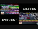 The different reaction between bilibili and niconico