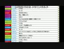 うんこちゃん『5分』3/5【2017/04/18】